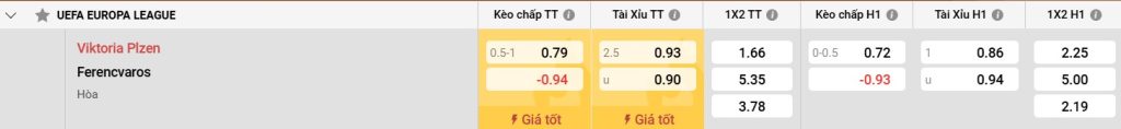 Phong độ hiện tại của Viktoria Plzen