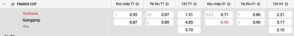 Các trận đấu gần đây của Toulouse