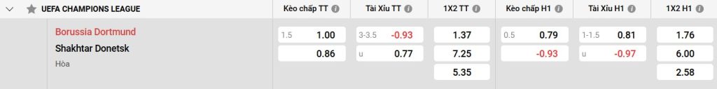 Đánh giá đội khách Shakhtar Donetsk