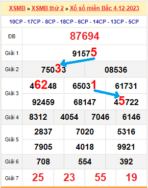 Tổng hợp soi cầu miền Bắc