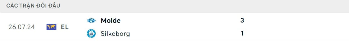 Phong độ gần đây của Silkeborg IF