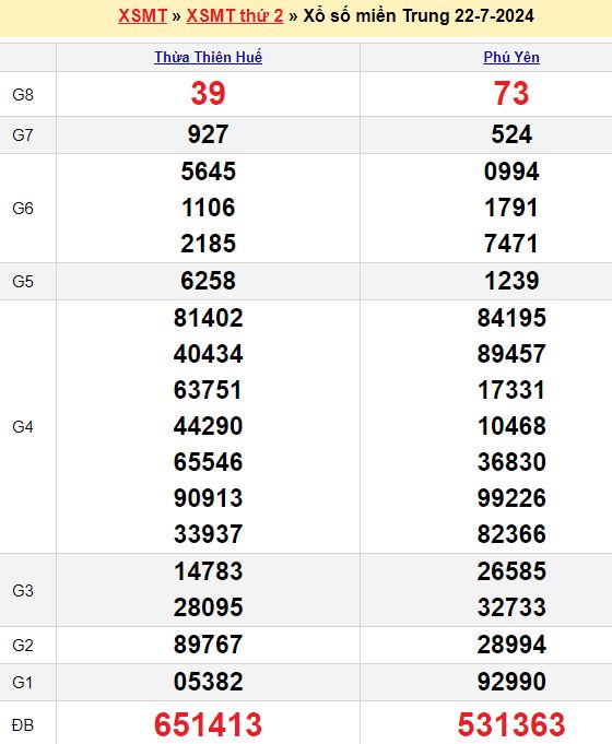 Soi cầu miền Nam