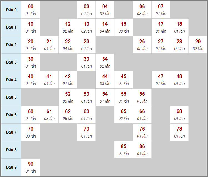 Soi cầu miền Trung