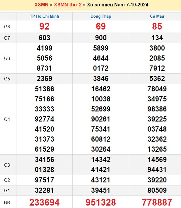 Cầu lô tô, Loto xiên trong ngày
